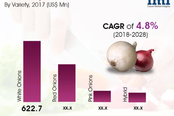 Переход на кракен