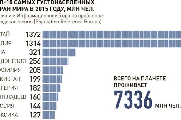 Даркнет площадки