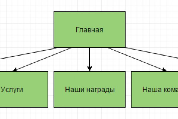 Прямая ссылка на кракен